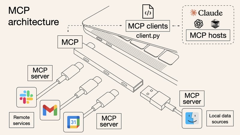 MCP 入门